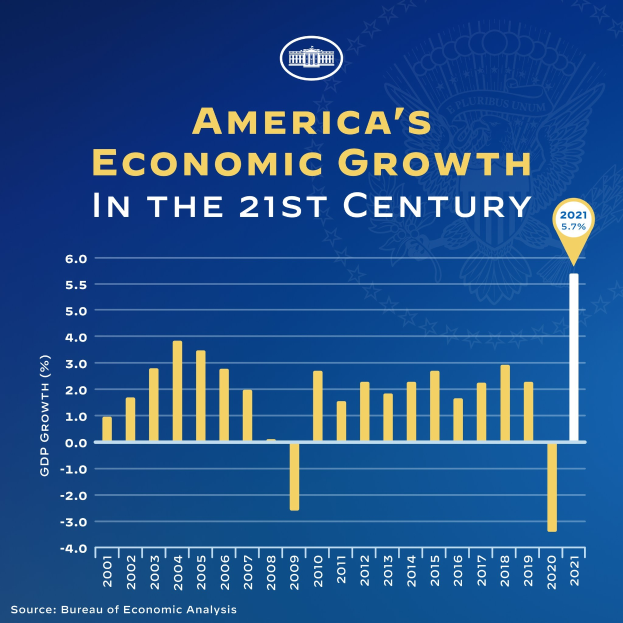 Ein blaues Plakat mit einem Balkendiagramm, das das 21. Jahrhundert-Wachstum der USA darstellt, begleitet von erklärendem Text.