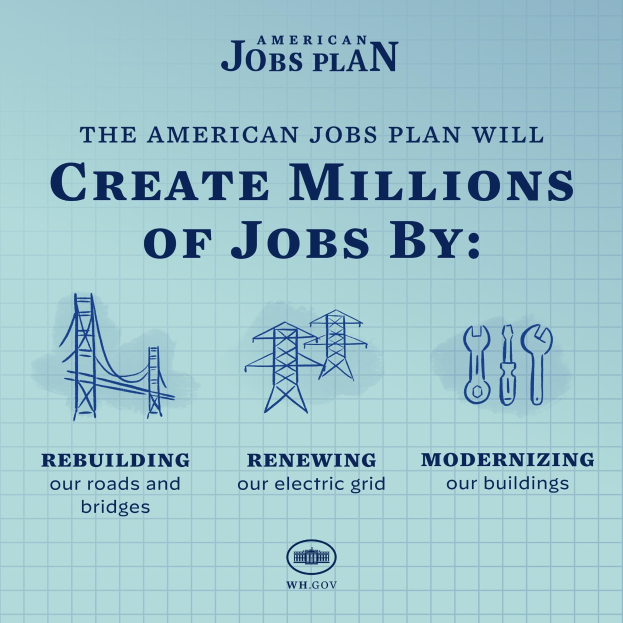 Plakat mit der Aufschrift "American Jobs Plan" auf blauem Hintergrund, das eine weiße Silhouette einer Person in einem Kreis und den Text "Millionen von Jobs schaffen durch" zeigt.