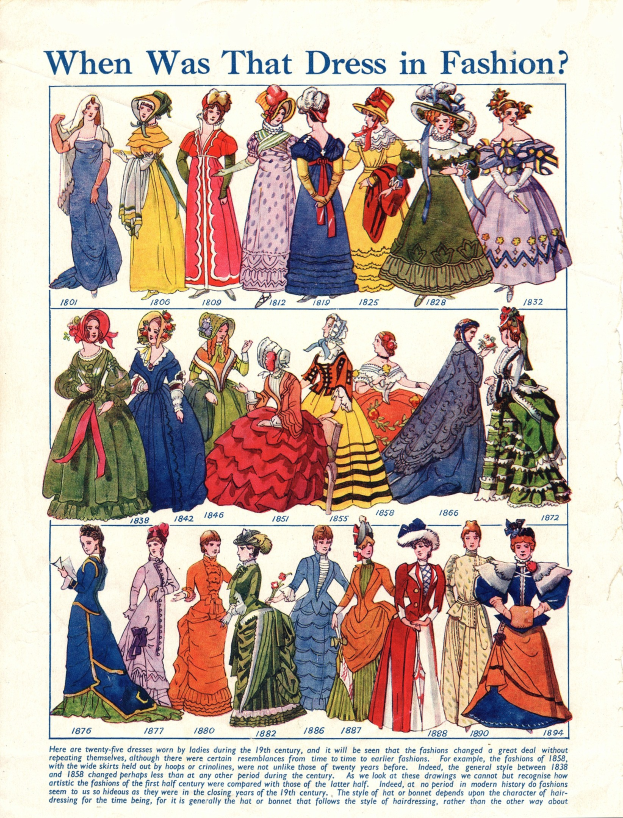 Ein altes Papier mit Bildern von Frauen in modischen Kleidern aus den 1890er Jahren, das verschiedene Farben und Stile zeigt, mit der Frage "Wann war dieses Kleid in Mode?" darüber.