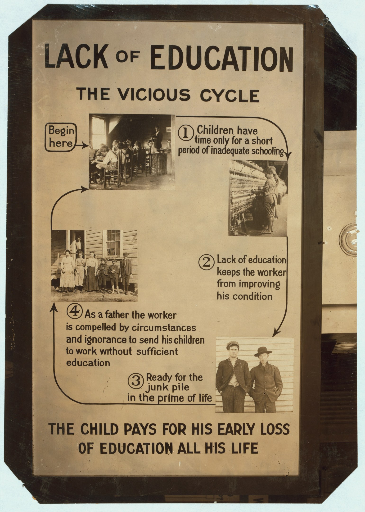 Ein Plakat mit der Aufschrift "Mangelnde Bildung: Der Kreislauf" mit chaotischen Bildern von verschiedenen Menschen und fettem schwarzem Text, das die Auswirkungen von schlechter Bildung veranschaulicht.