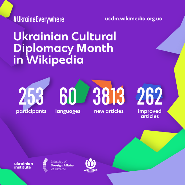 Ein Plakat mit der Aufschrift "Ukrainische Kulturdiplomatie im Wikipedia-Monat" in Weiß vor einem blauen Hintergrund, das eine bunte Weltkarte mit einer Karte von Ukraine in der Mitte zeigt.
