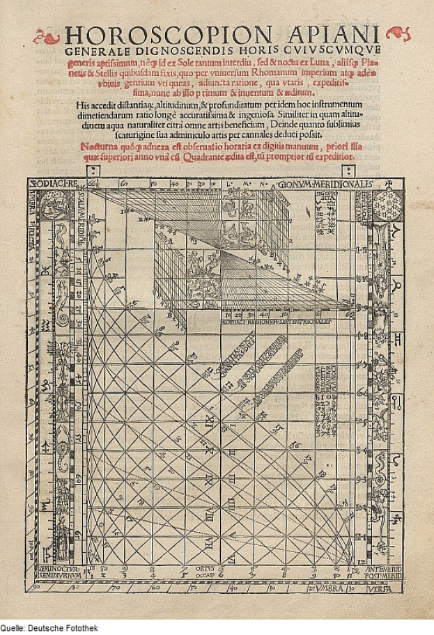 Ein abgenutztes Buch mit einer Horoskop-Illustration, das Text und Diagramme mit astrologischen Details enthält.