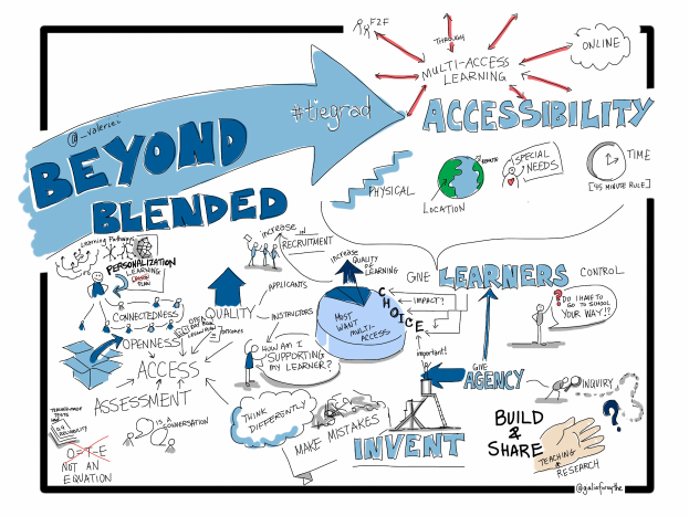 Whiteboard mit "Beyond Blended Accessibility" darauf, eine Globus-Zeichnung und Pfeile in verschiedene Richtungen.