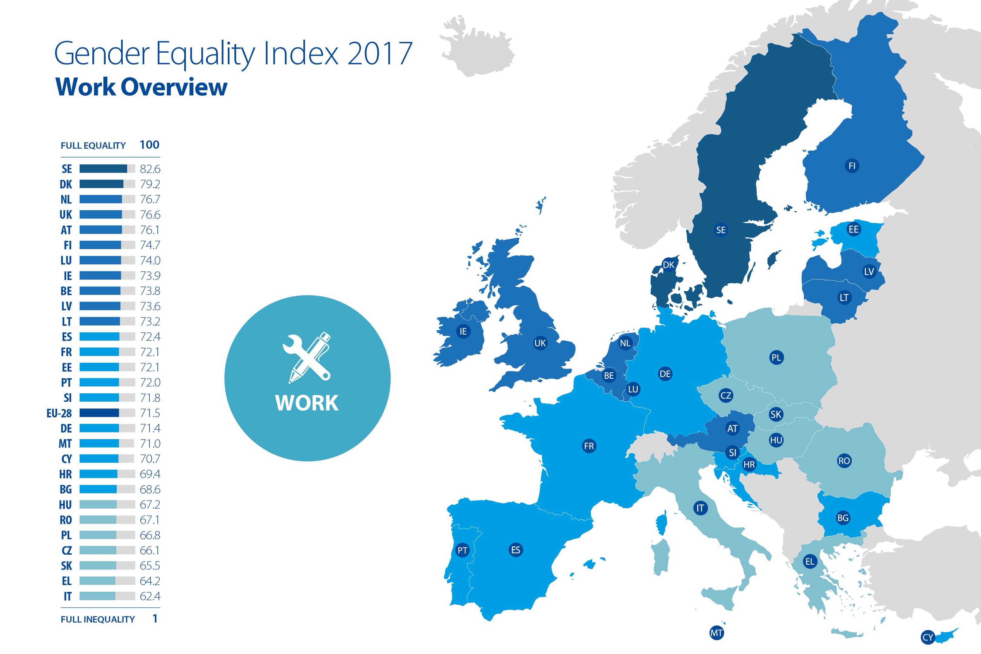 Farbcodierte Europakarte von 2017 mit dem Geschlechtergleichheitsindex, mit einer Legende und erklärendem Text auf der linken Seite.
